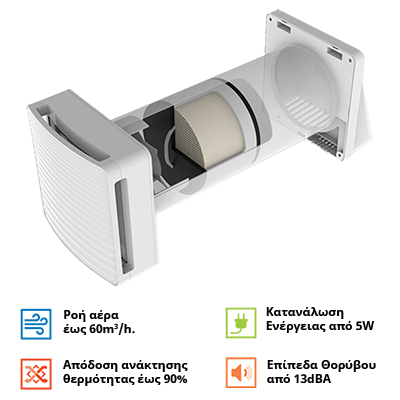 Εναλλάκτης αέρα-αέρα με ανάκτηση Assolo