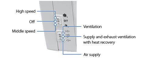 03 blauberg vento ergo a25 a50 a85 aerismos me anakthsh xeirokinitos elegxos