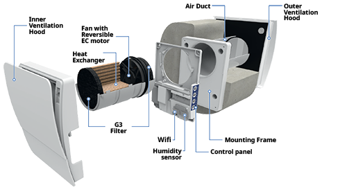 04 blauberg vento expert A30 S10 aerismos me anaktisi tomi