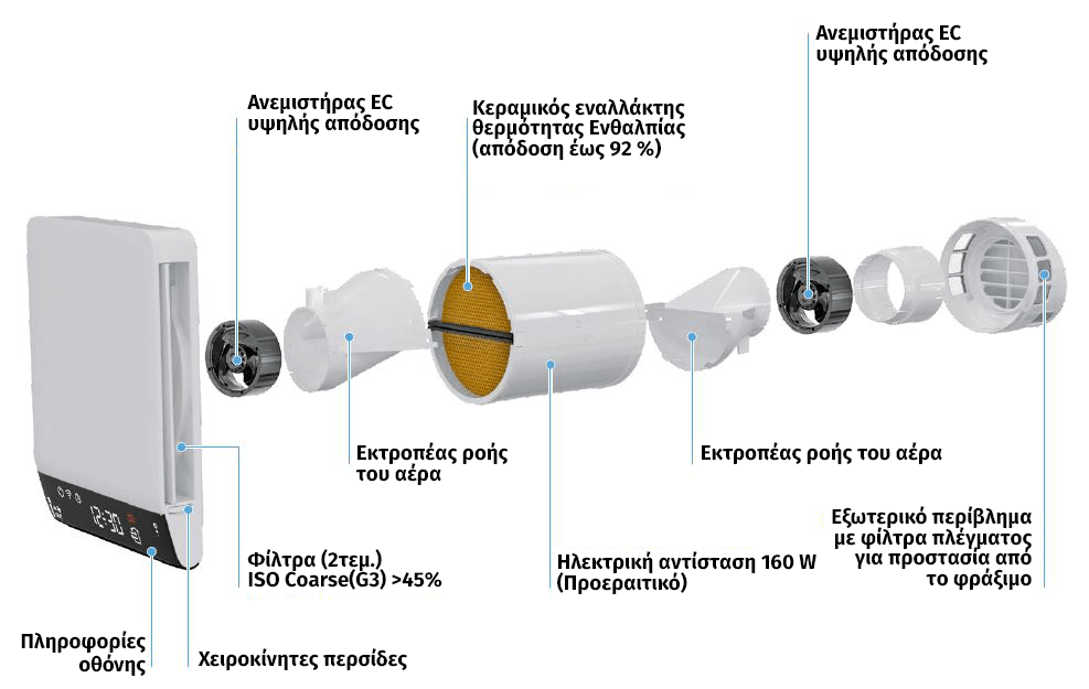 02 blauberg vento solo a35 a50 a60 tomh gr