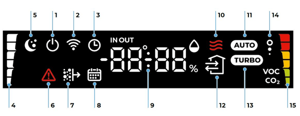 03 blauberg vento ergo a25 a50 a85 diastaseis