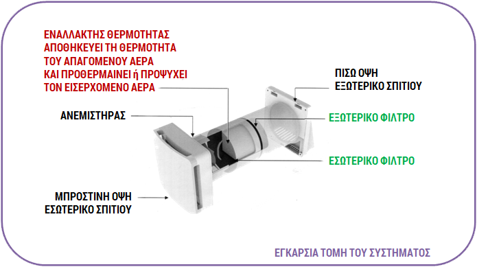 susthma aerismoy Assolo tomh
