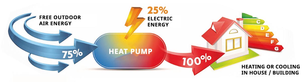 antlies thermotitas tropos leitourgias en