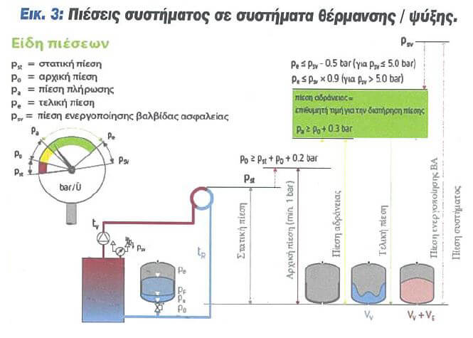 eikona 3 pieseis sistimatos se sistimata thermansis psiksis