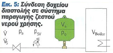 eikona 5 sindesi doxeiou diastolis