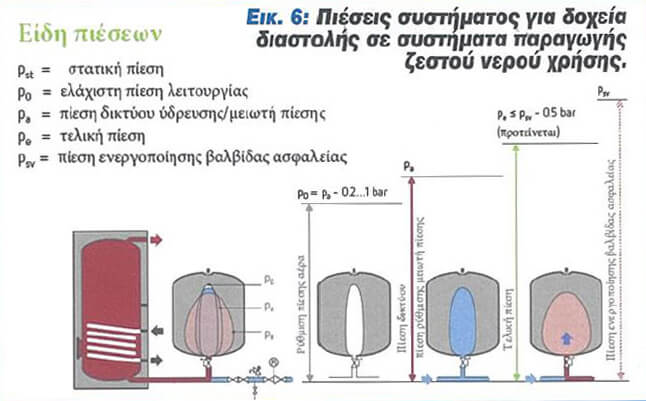 eikona 6 pieseis sistimatos gia doxeia diastolis
