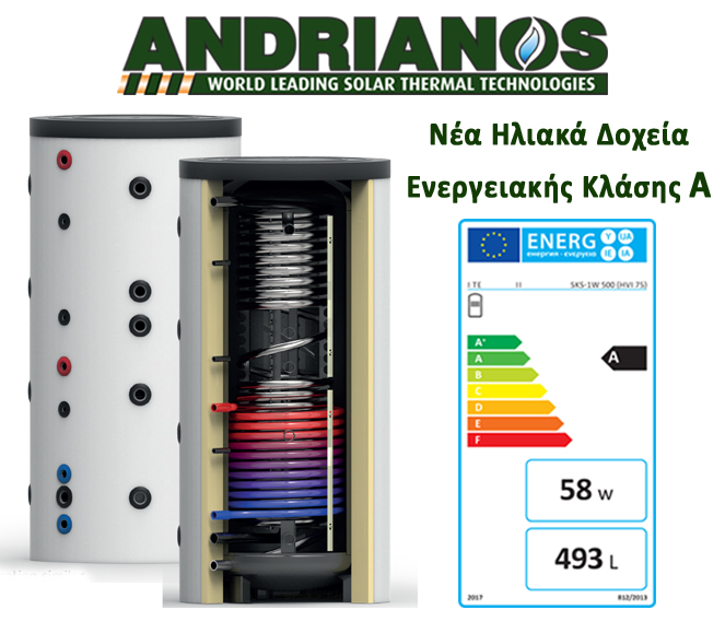 iliaka doxeia andrianos energeiakis klasis a