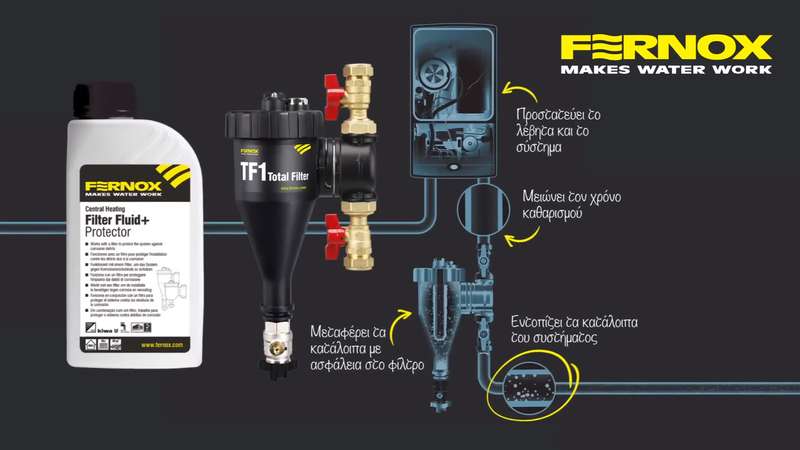 fernox screen
