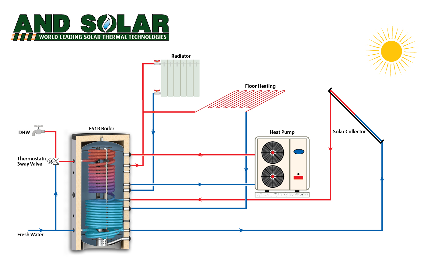 AND SOLAR FS1 hliako doxeio