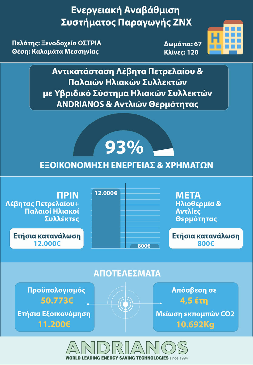 infografic ksenodoxeio ostria