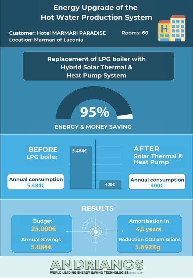 02 infograpgic hotels marmari