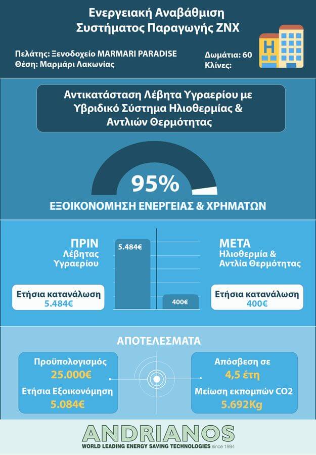 02 infograpgic hotels marmari