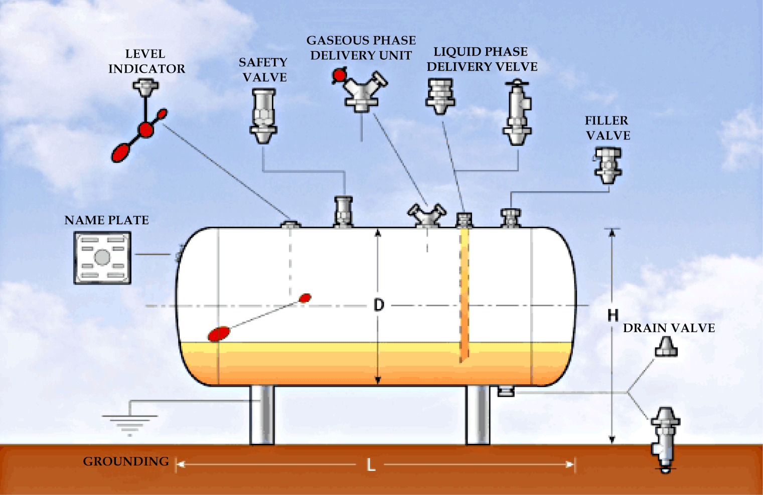 RCS sxediagramma deksamenis ENGLISH (2)