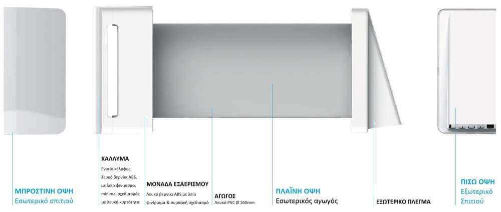 ASSOLO DIAGRAM GR