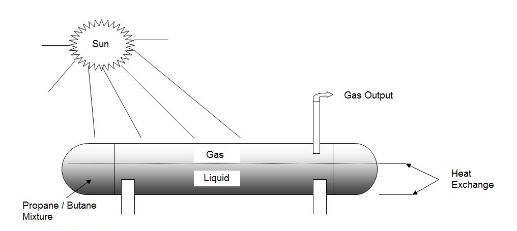 Propane Tank Vaporization Chart