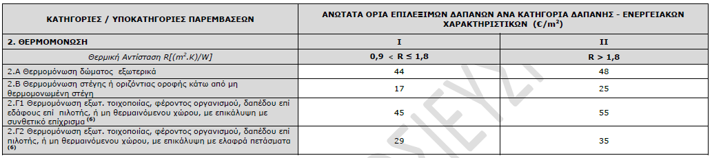 02 ANDRIANOS Exoikonomw Aytonomw anwtara oria thermomonwsh