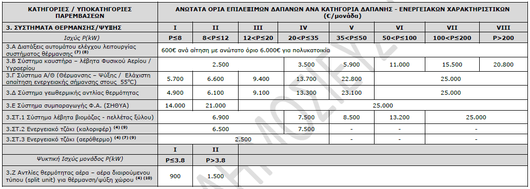 03 ANDRIANOS Exoikonomw Aytonomw anwtara oria systhmata thermanis psuxis
