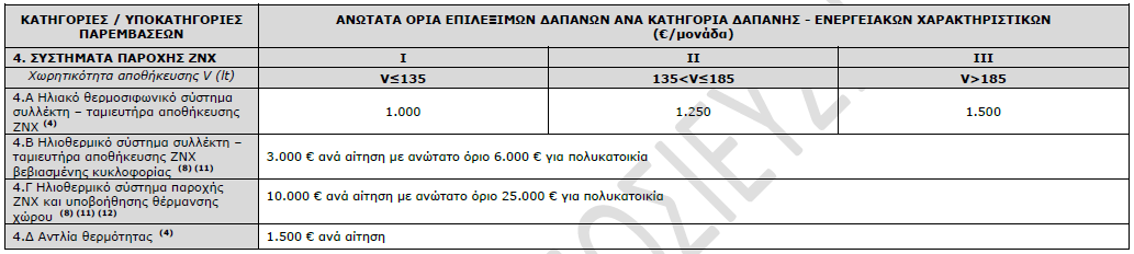 04 ANDRIANOS Exoikonomw Aytonomw anwtara oria systhmata paroxis znx