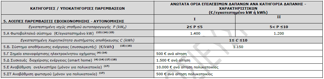 05 ANDRIANOS Exoikonomw Aytonomw anwtara oria systhmata smart home klp