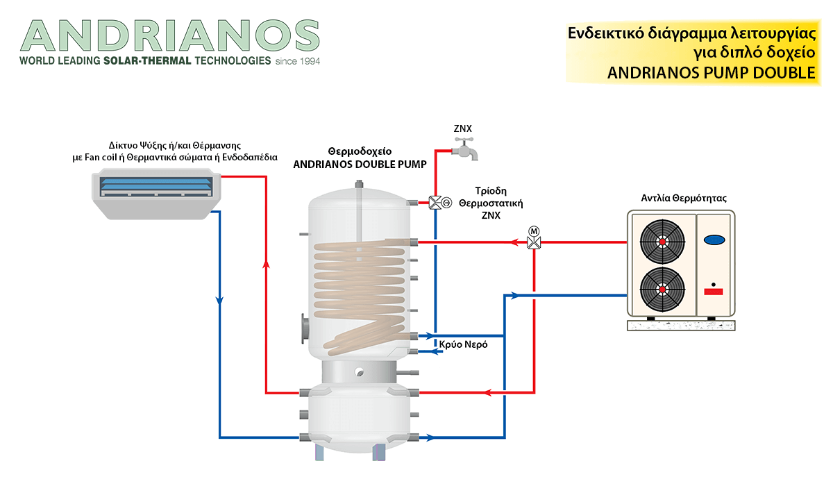 01 endeiktiko diagramma leitourgias ilako doxeio andrianos and solar pump double