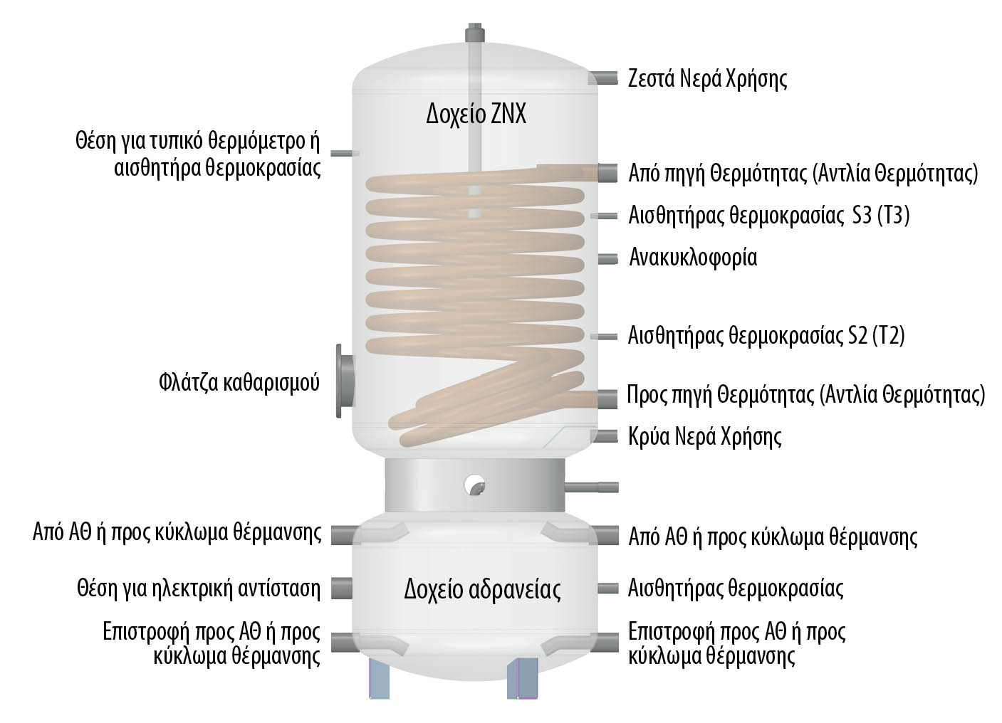 01 idravlikes sindeseis iliako doxeioandrianos and solar pump double