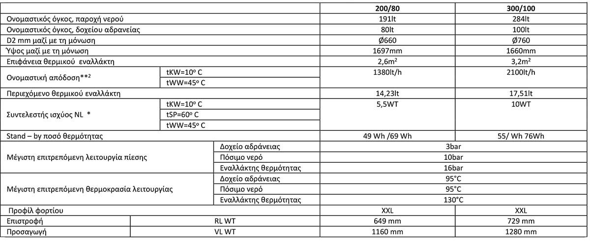 01 pinakas diastaseis ilako doxeio andrianos and solar pump double