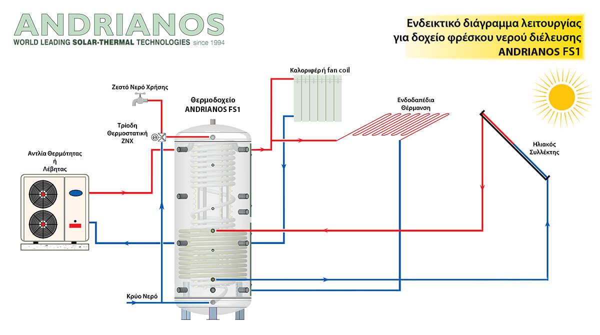 02 endeiktiko diagramma leitourgias ilako doxeio andrianos and solar FS1