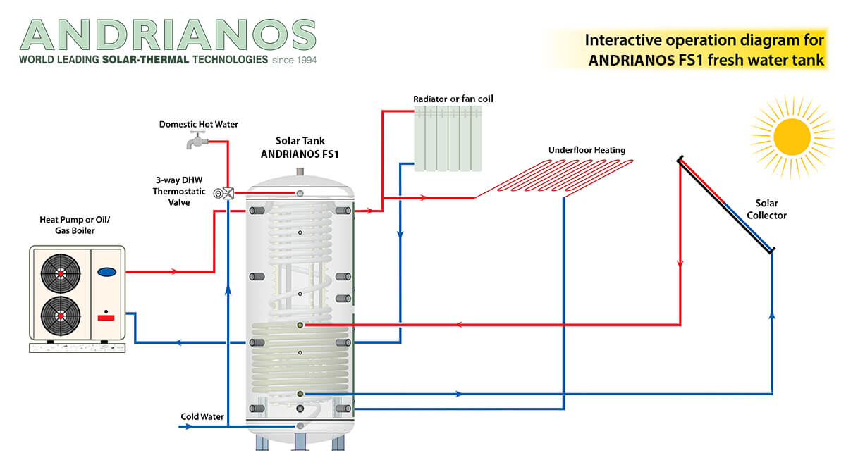 02 endeiktiko diagramma leitourgias ilako doxeio andrianos and solar FS1