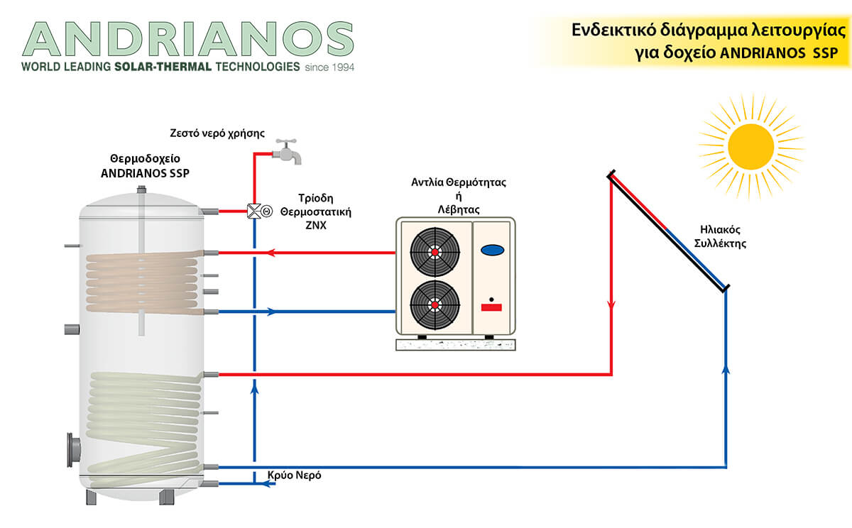 03 endeiktiko diagramma leitourgias ilako doxeio andrianos and solar ssp
