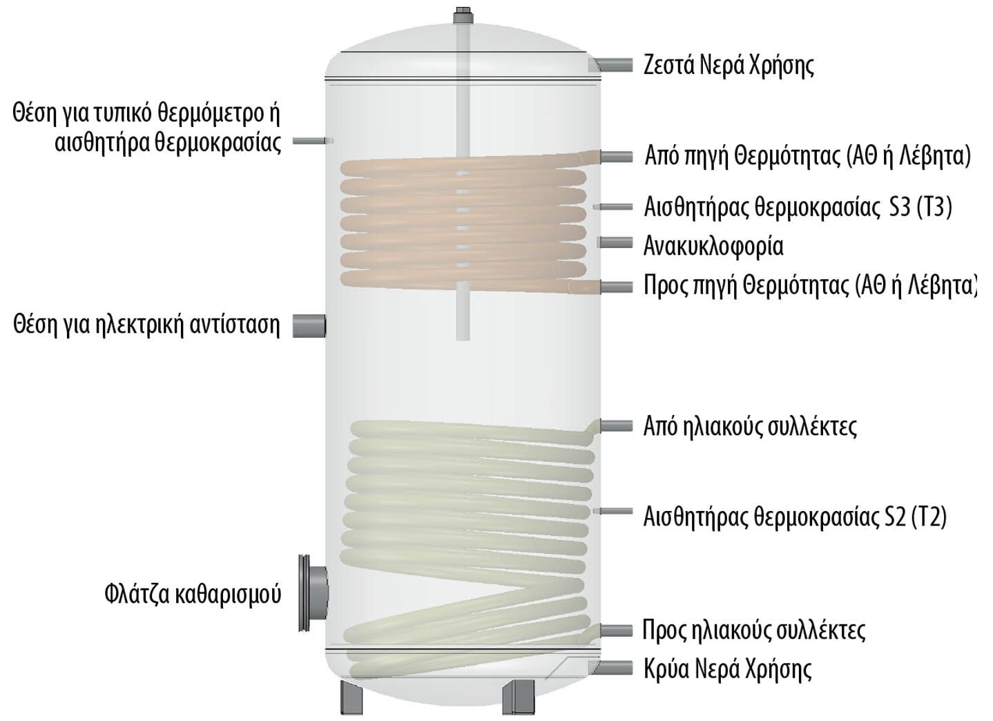 03 idravlikes sindeseis iliako doxeio andrianos and solar ssp