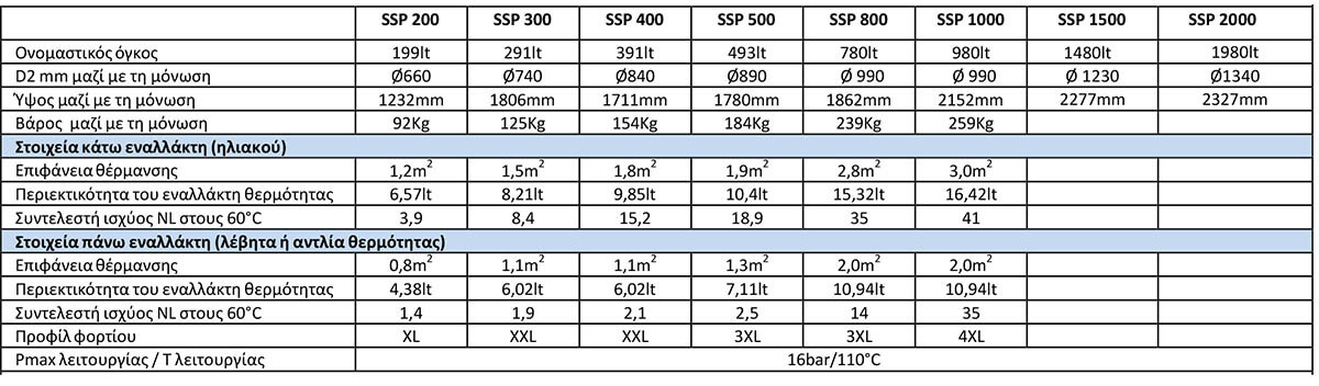 03 pinakas diastaseis ilako doxeio andrianos and solar ssp