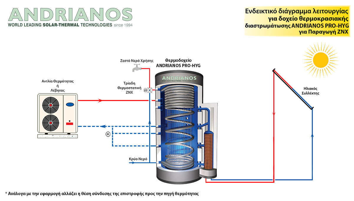 AND SOLAR PRO HYG ONLY DHW endeiktiko diagramma leitourgeias