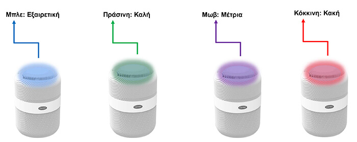 air purifiers carrier novel katharistes aera endiksi