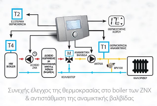 example of use WT100 2
