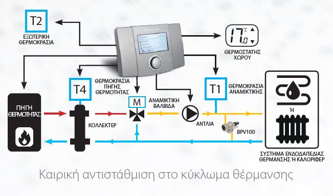 example of use WT100
