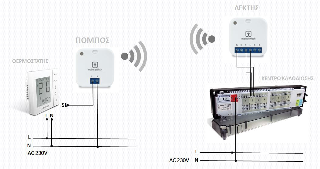 salus r868 mainswitch paradeigma xrisis 4