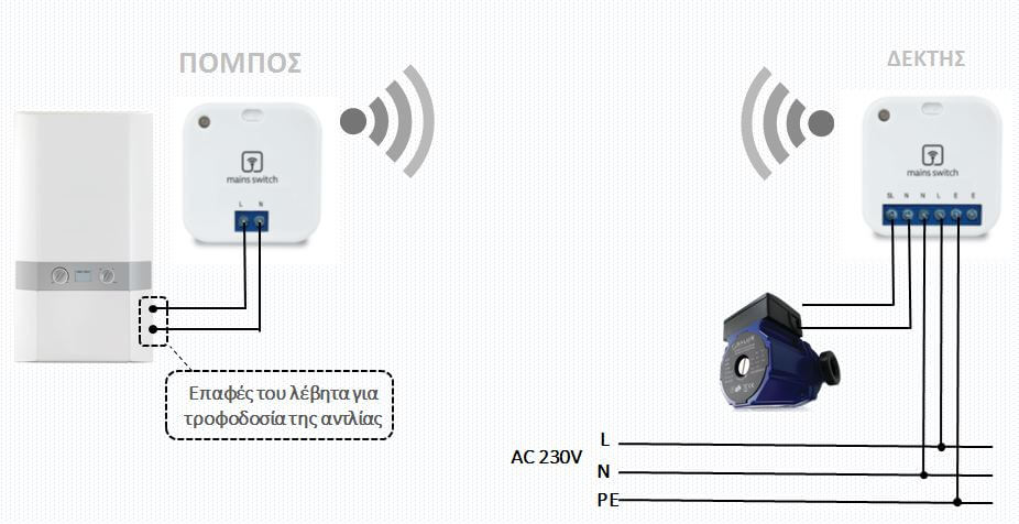 salus r868 paradeigma xrisis 3
