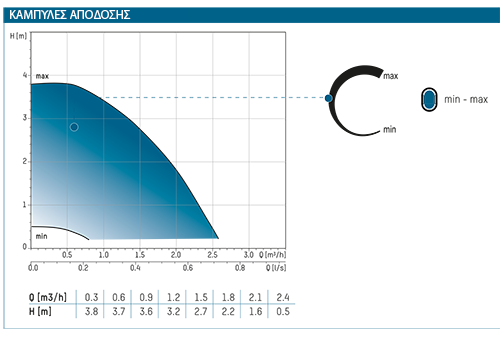 02 kampiles apodosis tacoFlow2 pure c