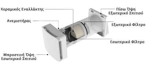 sxediagramma assolo small