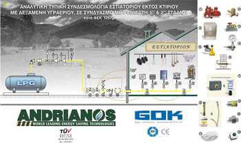 Thump06 ANDRIANOS Poster LPG Restaurant with TANK one REGULATOR LR