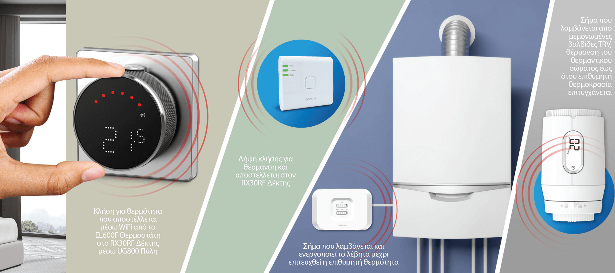 004 thermostatis smart salus EL600f