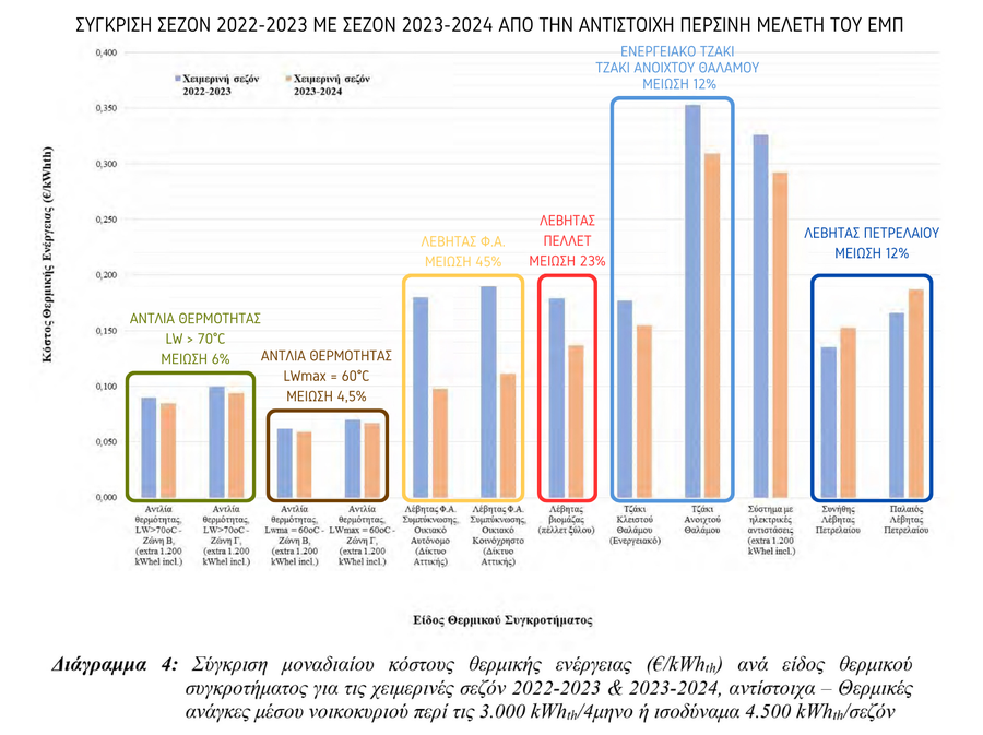 sigkrisi pigon thermansis 2022 2023 ravdogramma