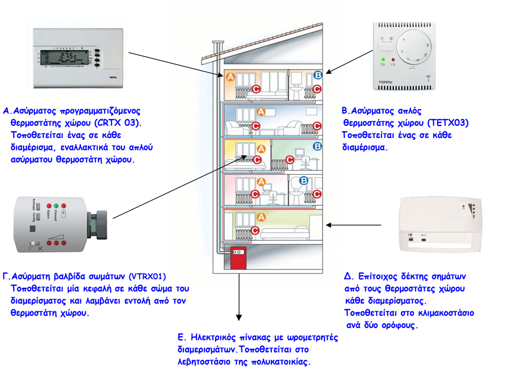 asurmato susthma autonomias perry electric 1