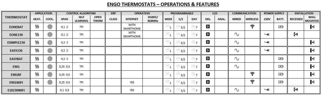 THERMOSTATES ENGO