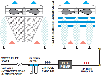 sxedio ydronefosis hvac